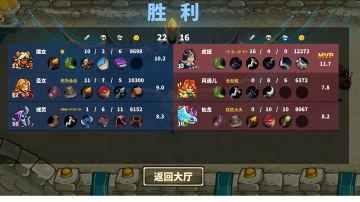 射手的阵容分享