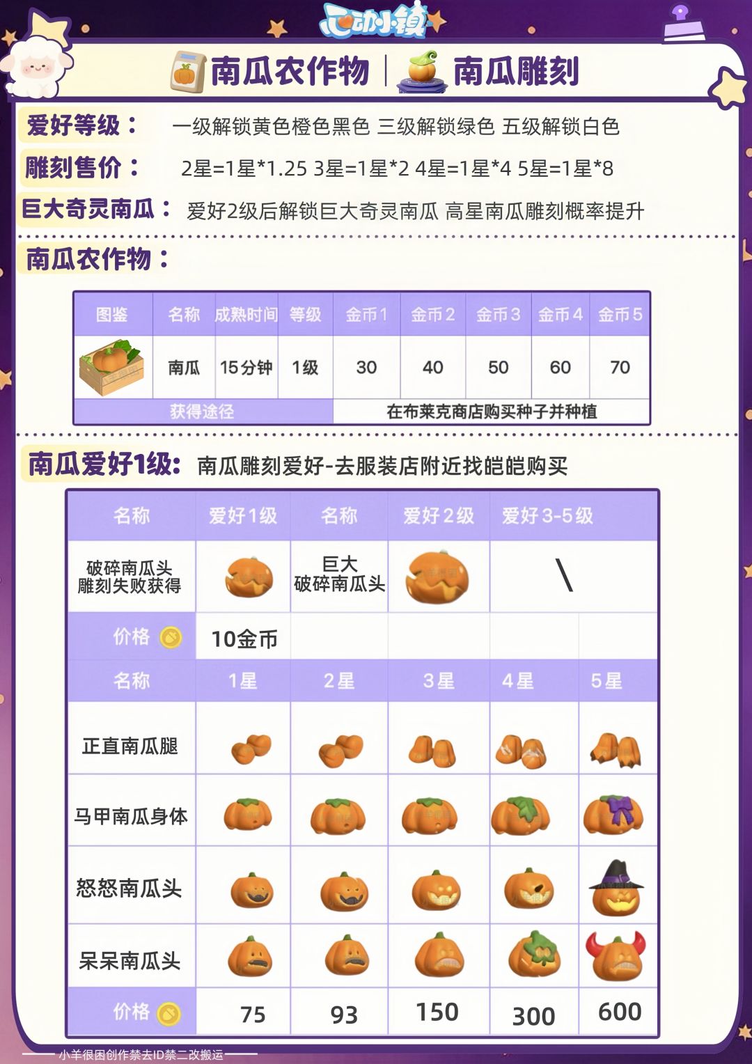 近幽集第一周|新食谱鱼虫泡泡蘑菇攻略汇总 12