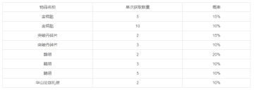 《武林英雄传》七周年回馈庆典（第二周）