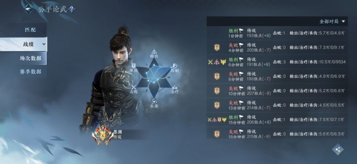 铁衣,狗都不玩截图
