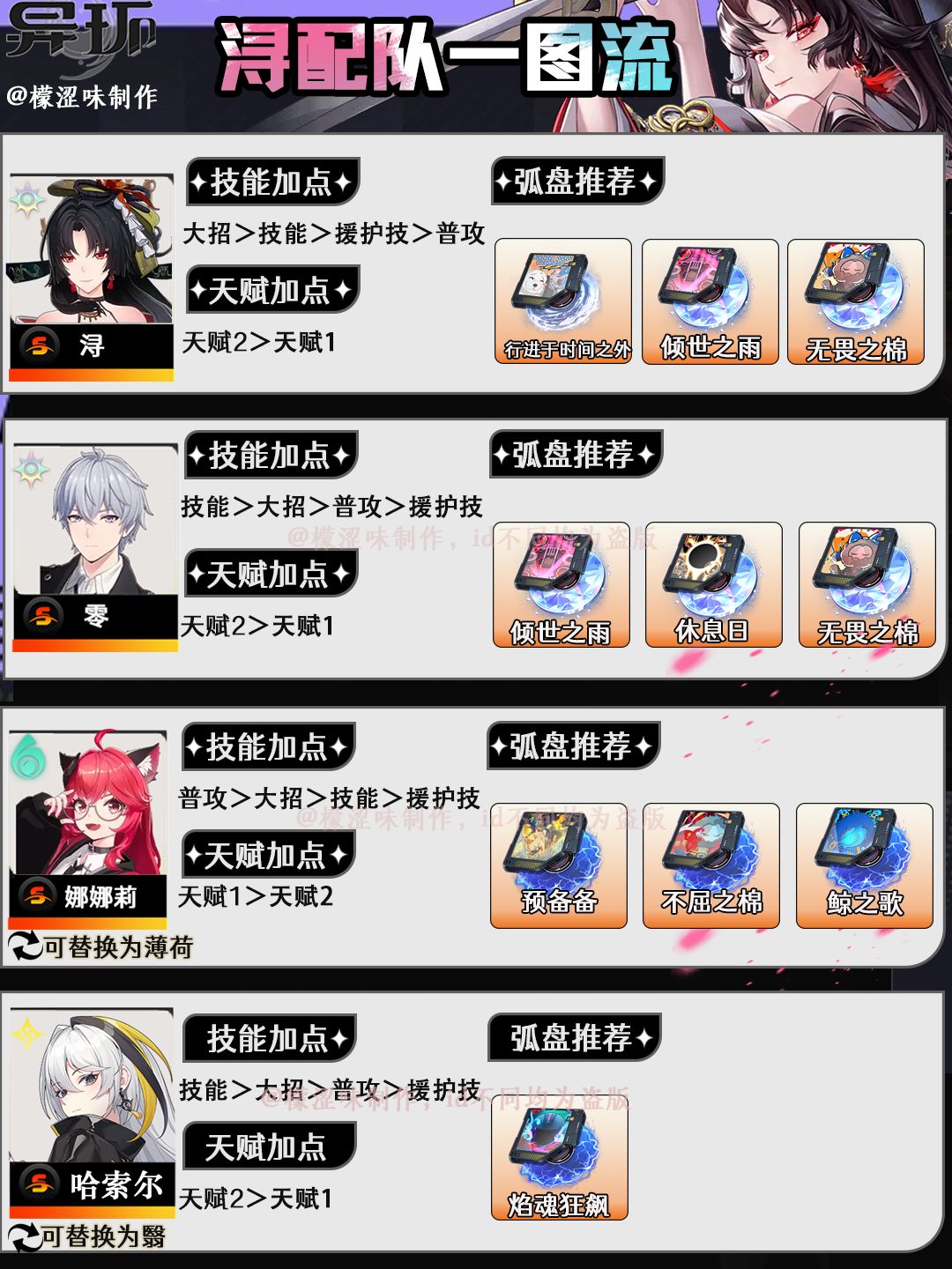 异环浔配队养成攻略 2