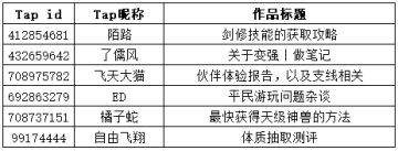 「乾坤万象」测试 | 攻略征集活动结果公示