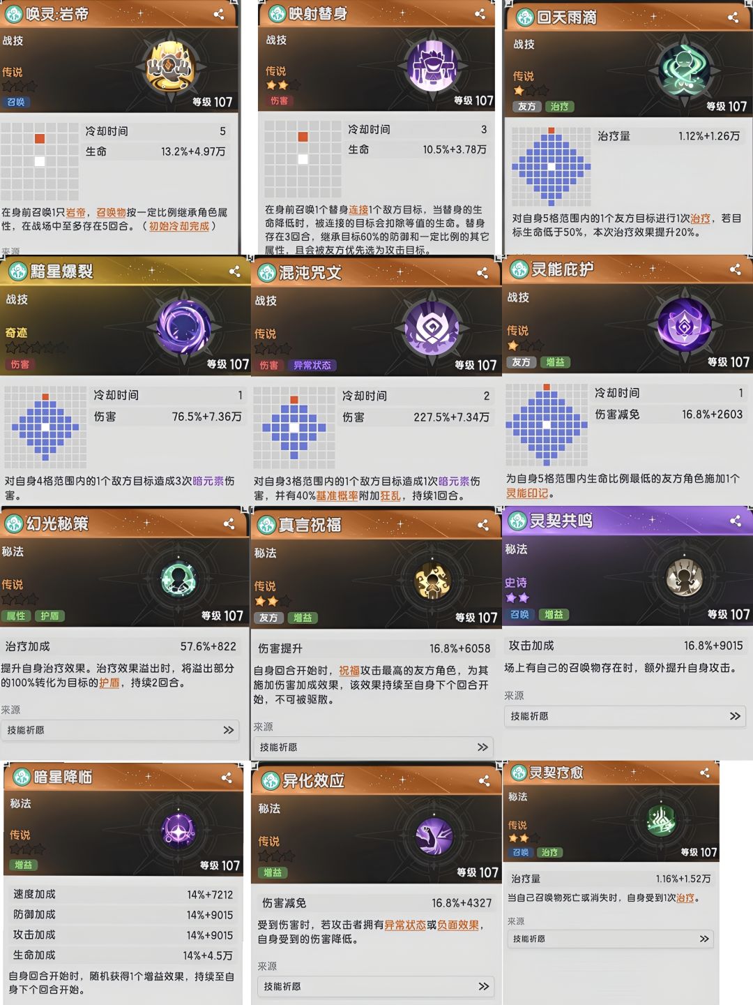❤️4转职业技能图❤️ 2