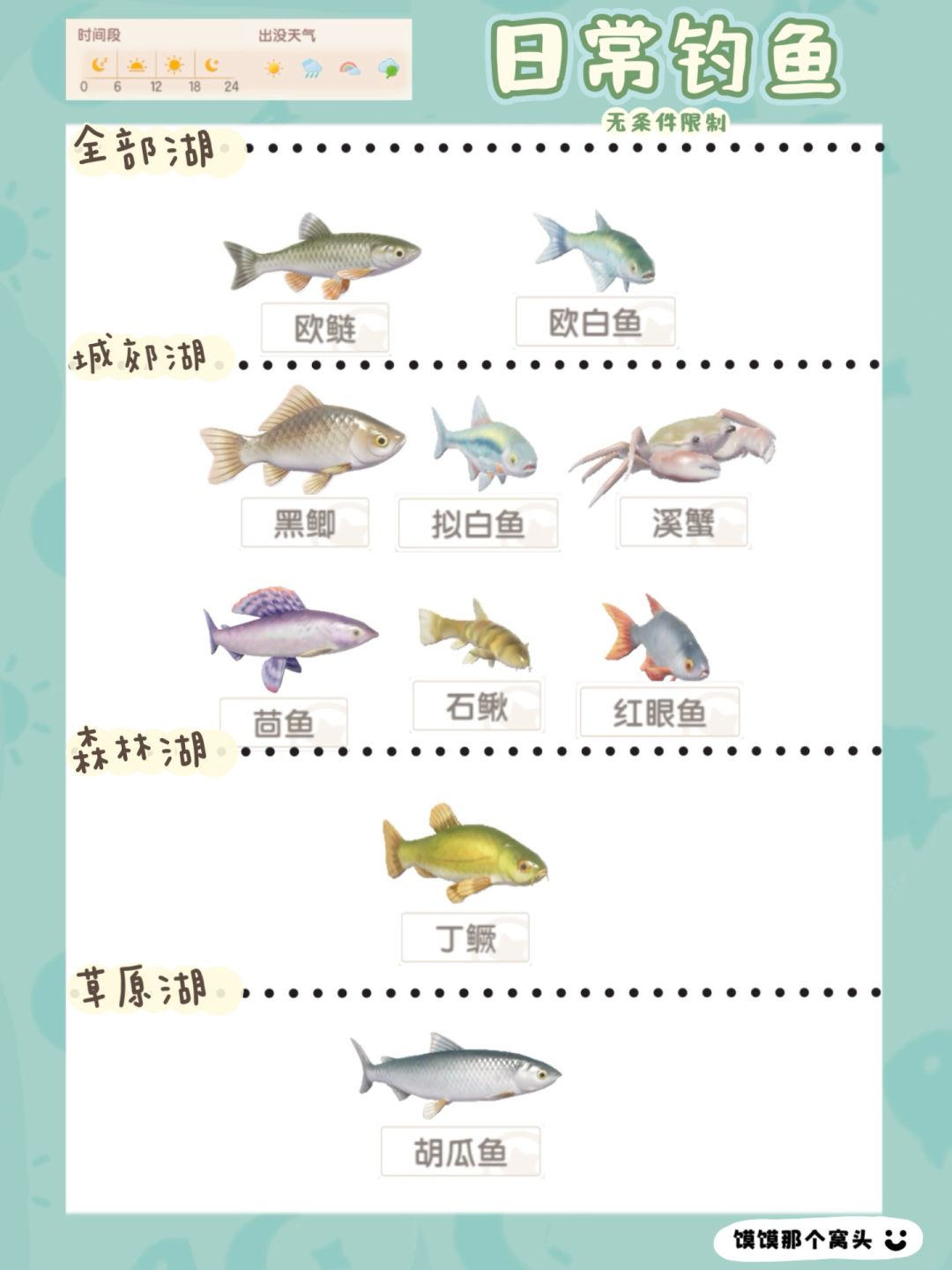 心动小镇1-6级钓鱼图鉴 3