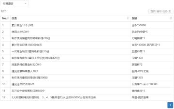 复刻活动—仙境漫游攻略