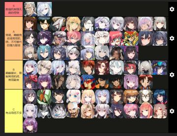 机师节奏榜（PVP向）