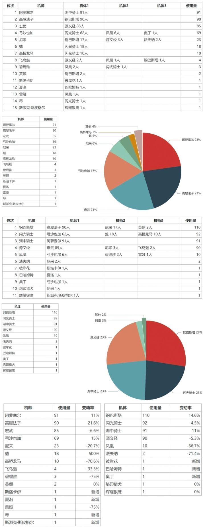 安卓大师组周报7.11搬运截图
