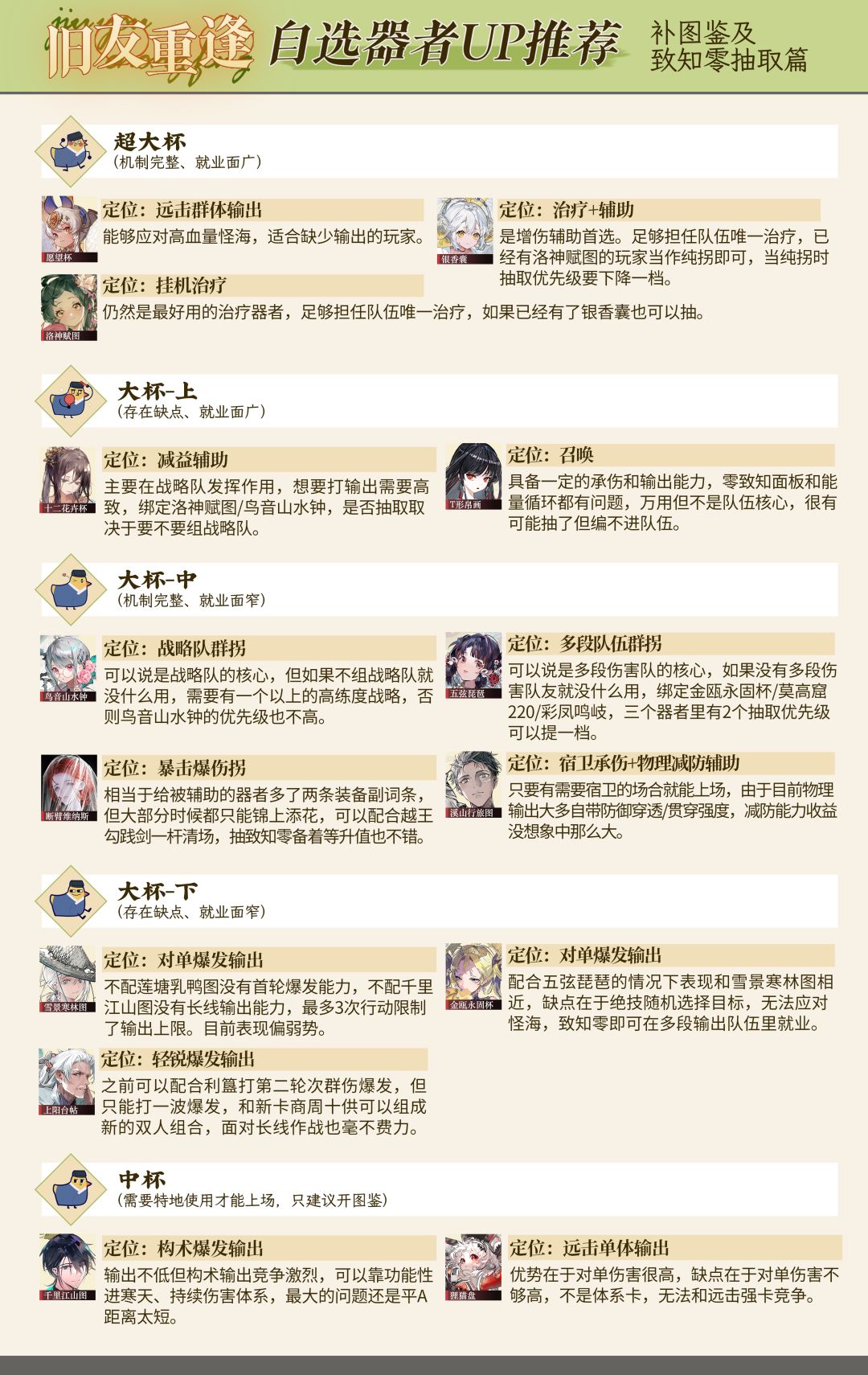 【旧友重逢】自选器者up推荐截图