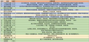 【心得贴】2024.10 雷火之后的天罡棍（技能组已过期）