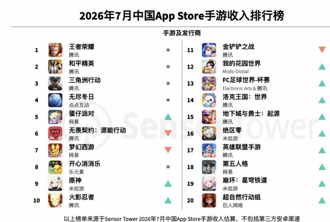 米家三巨头齐聚收入前二十!二次元霸主稳了 2