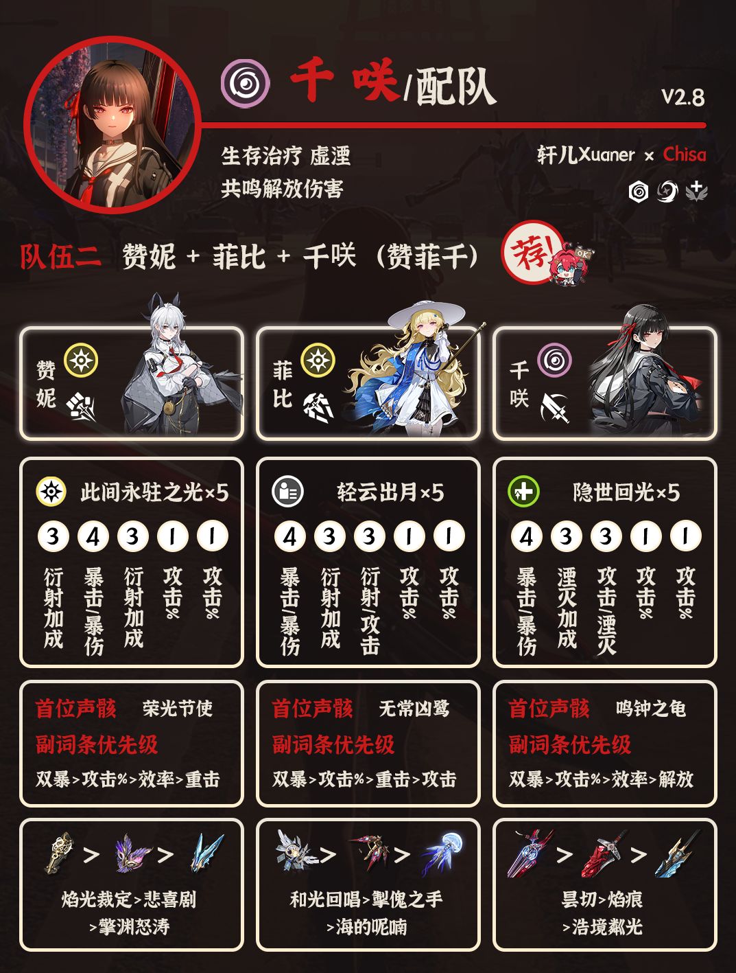 鸣潮配队 | V2.8千咲配队详解 3