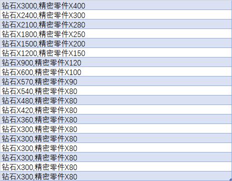 竞技场排名、世界BOSS伤害排名。奖励 2