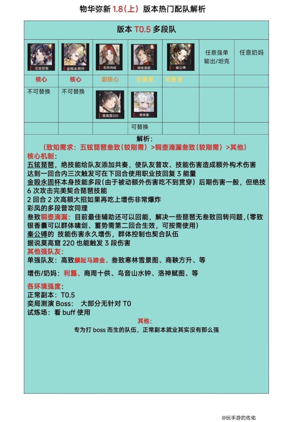 【物华弥新1.8(上)】热门配⑦队解析❗ 2