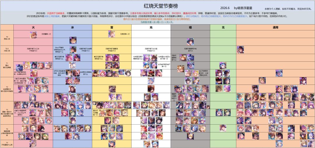 赤焰天穹节奏榜 1