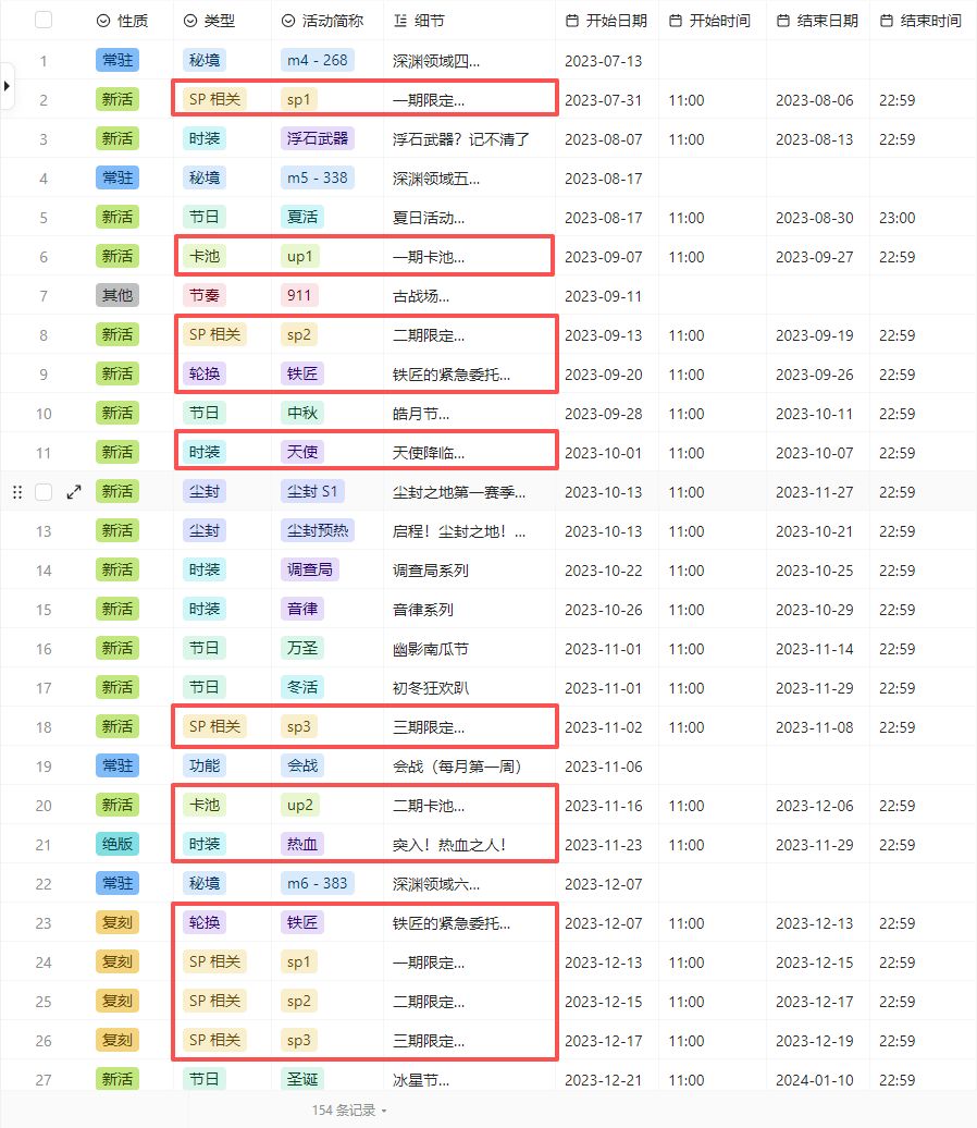 〔诺语〕铁匠一点都不意外截图