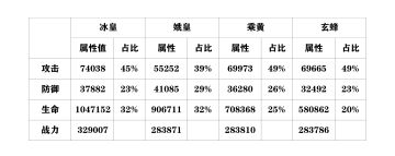 冰皇洛神玩法分享（已废，移步新帖）