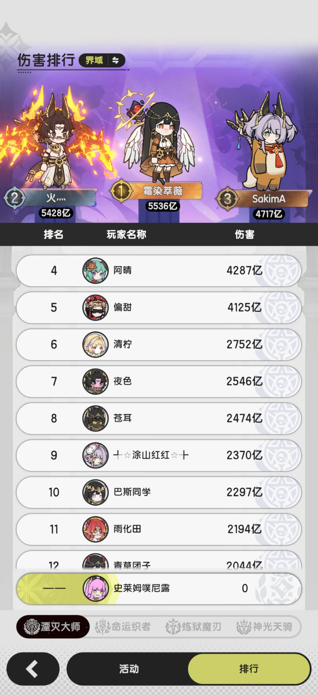 据说永夜打长线很强混沌这伤害对吗 4