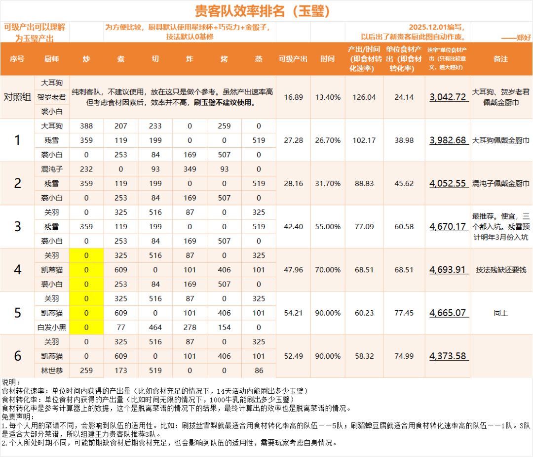 国家队(符文队、玉璧队)的组建方向参考 2