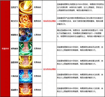 【内丹系统介绍2】内丹属性技能大揭秘！