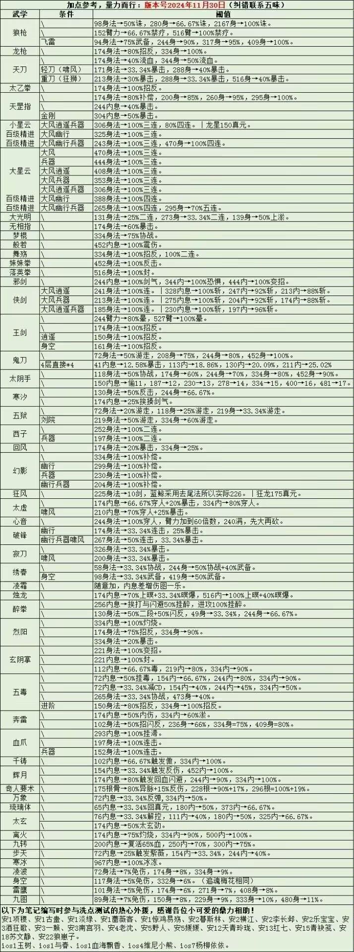 新人新区福利来了 8