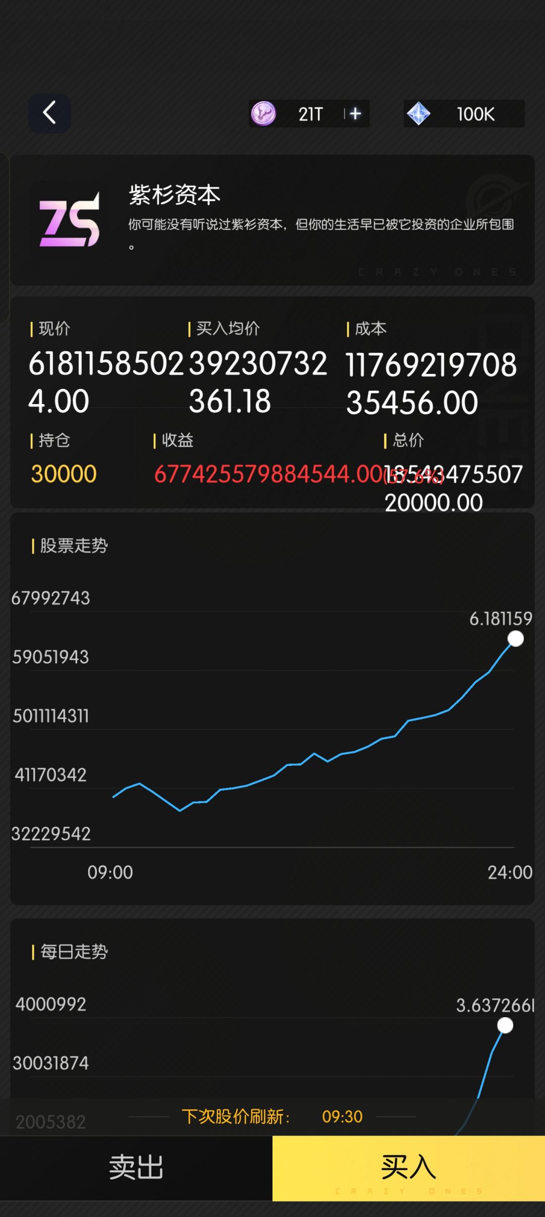 股票系统挺有意思的 2
