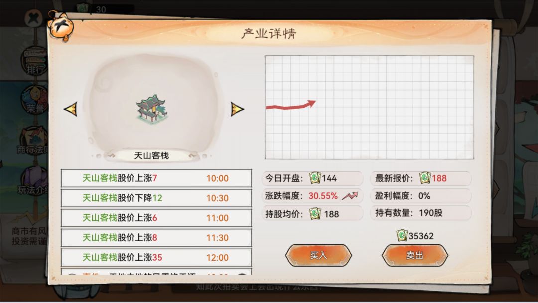 关于股票购入与售出的一些小见解 2