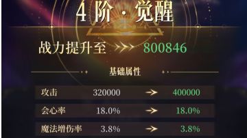 87天四觉达成，聊聊52之后的推图思路