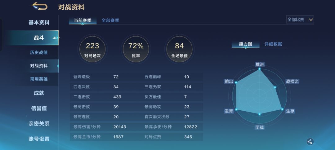 兄弟们也是单排上荣耀神话了 2