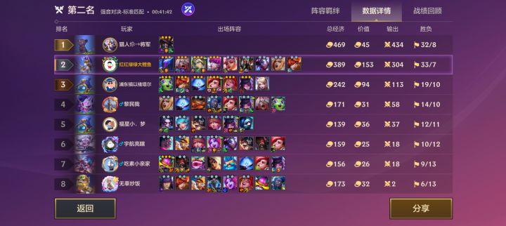 为什么这个人只有一个棋子能第一截图