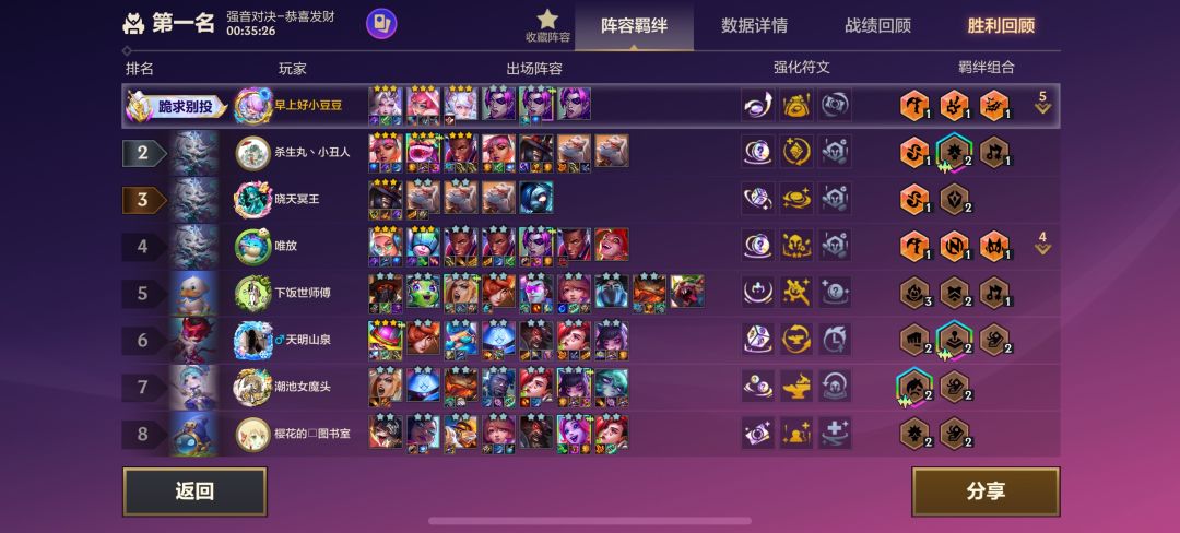 不是这对吗？ 2
