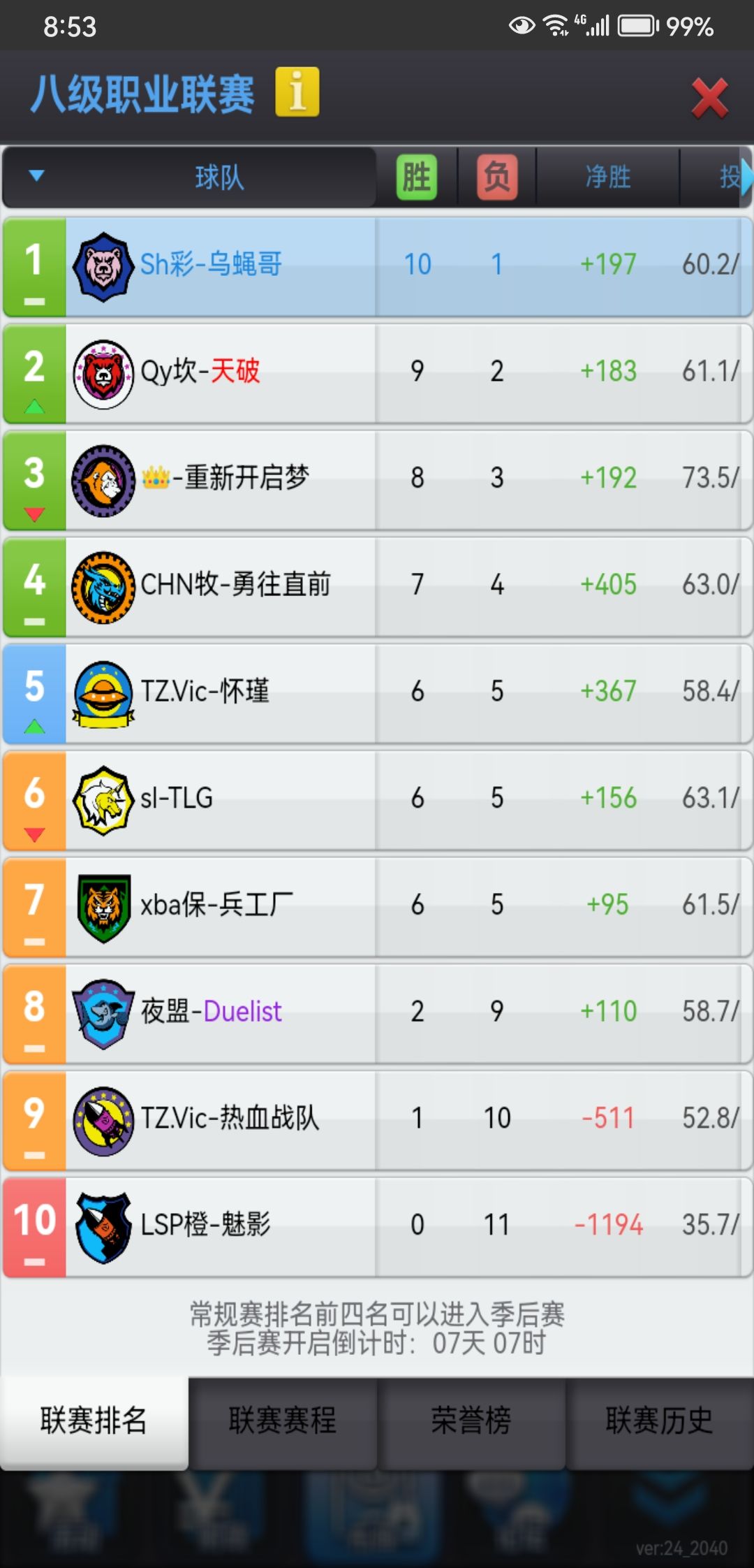 最佳防守球员 2