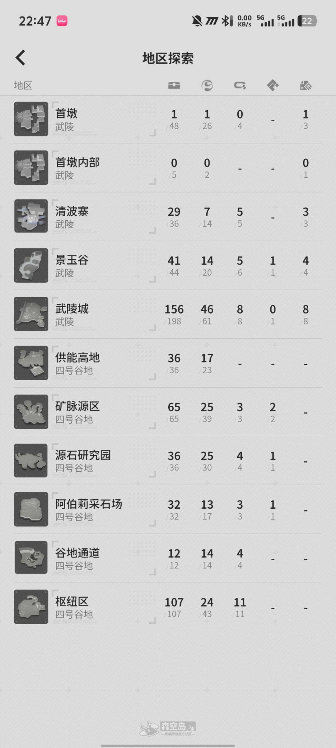 兄弟们 上版本资源几乎用完了的情况下 1