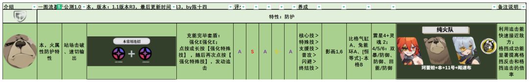 【1.1版|高密度全局视角|全角色一图流】 3