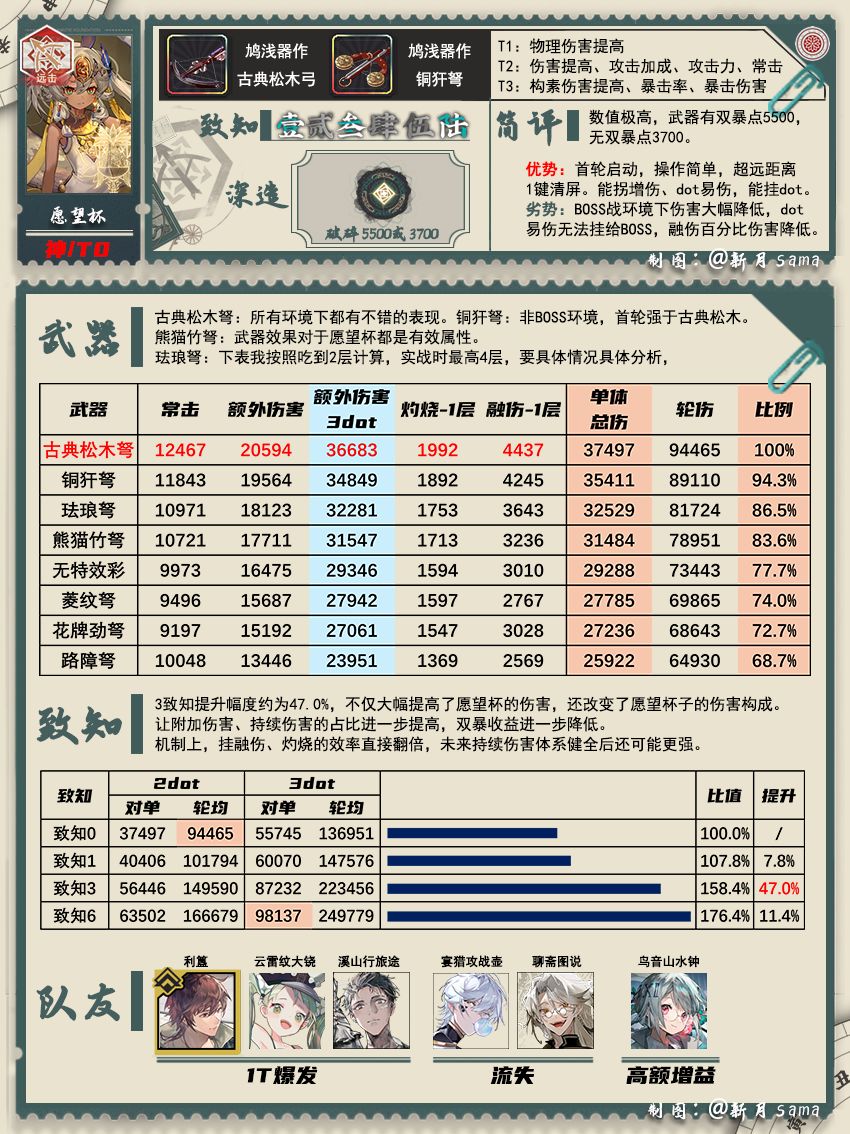 愿望杯一图攻略「物华弥新」截图