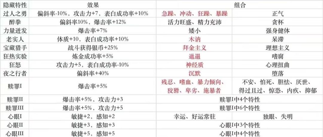影藏特性有点der 2