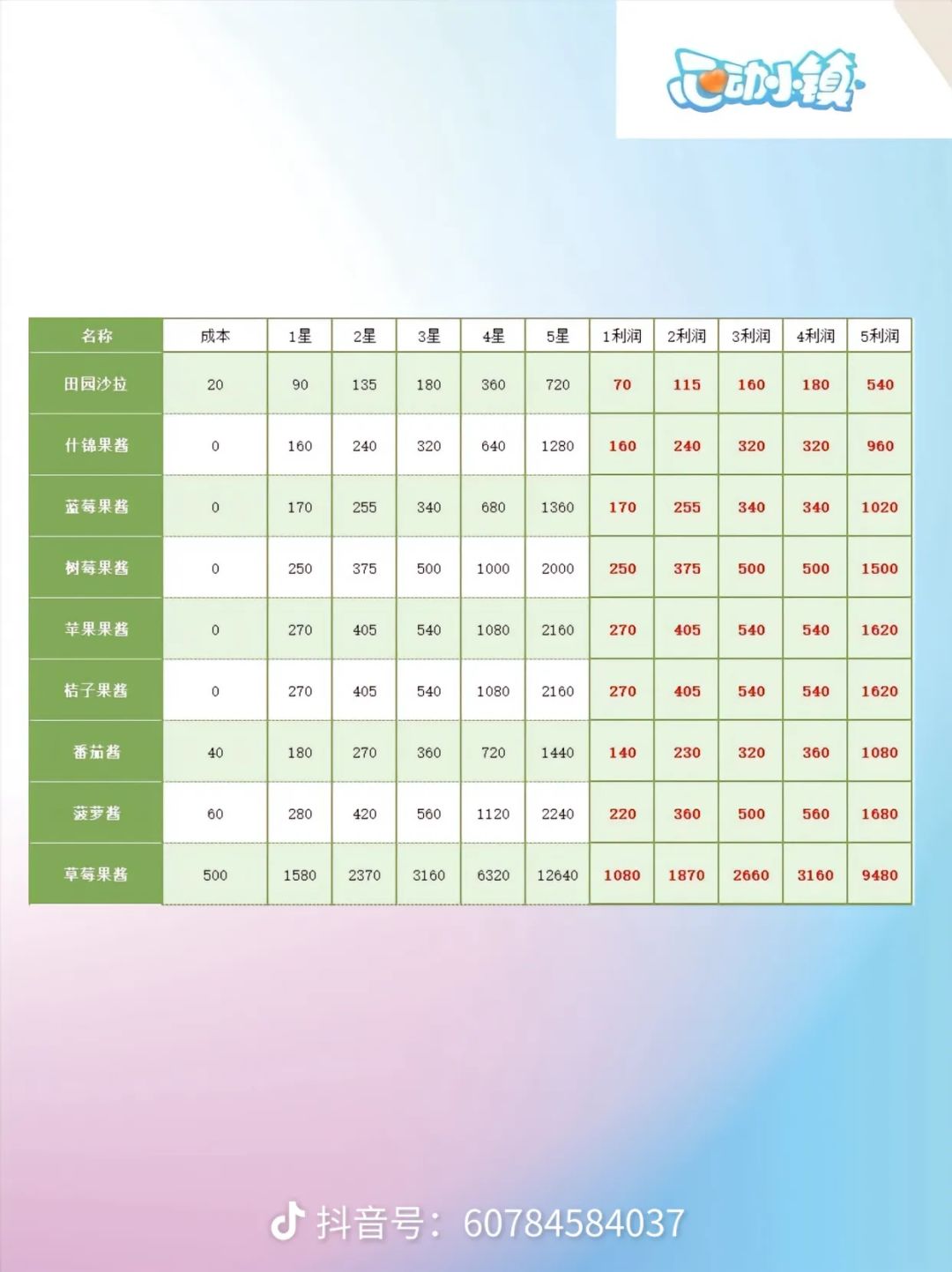 利润表 3