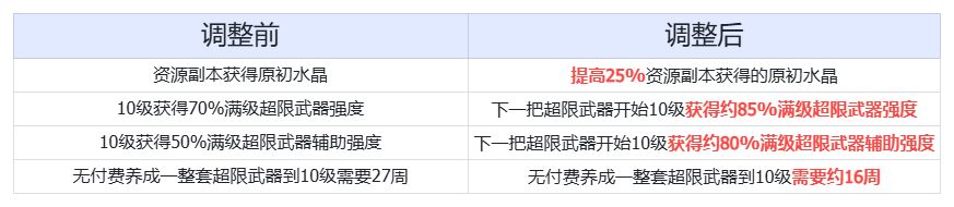 超限随机回来了 2
