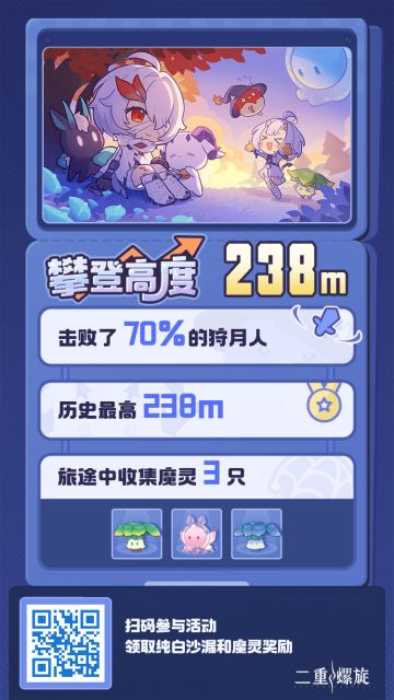 二重螺旋的活动