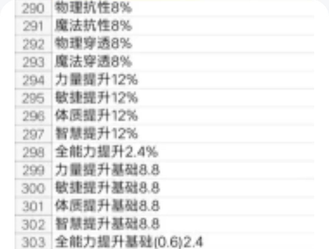 有大佬知道龙宝宝进化大概会越过几档个性吗 2