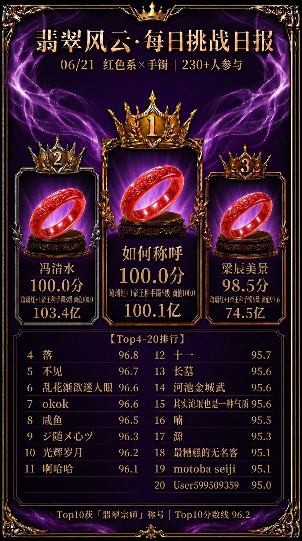翡翠风云 ·每日挑战日报 2026年6月21日(周日) 2