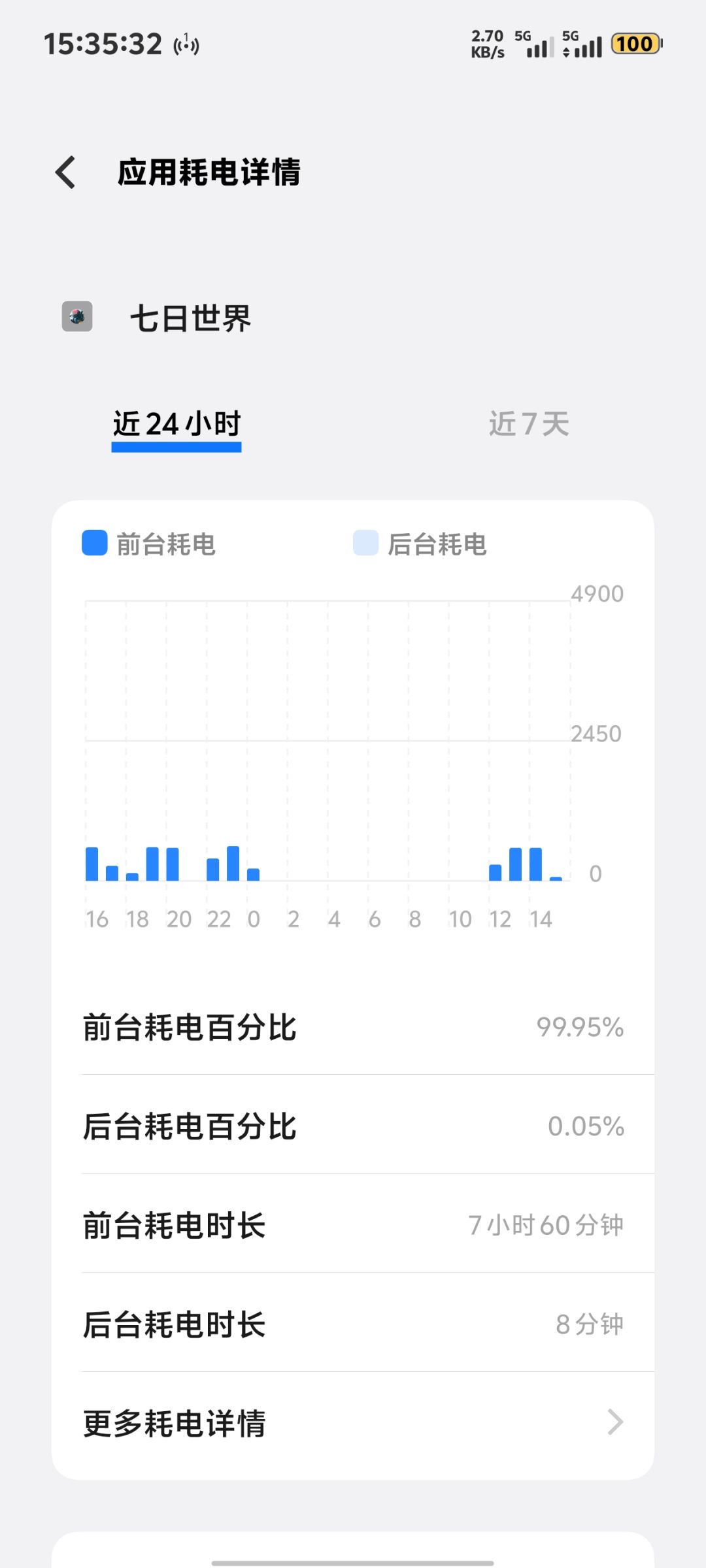 兄弟们,你们的耗电率有那么高吗 1