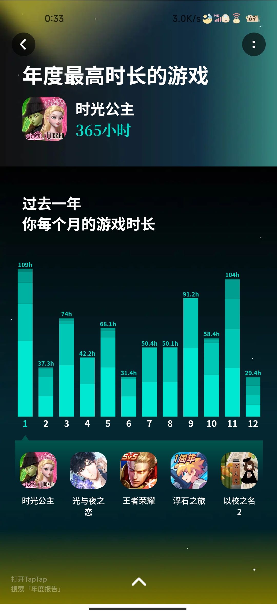 我的2024游戏报告 1