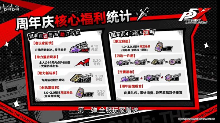 p5x是一款我的问题截图