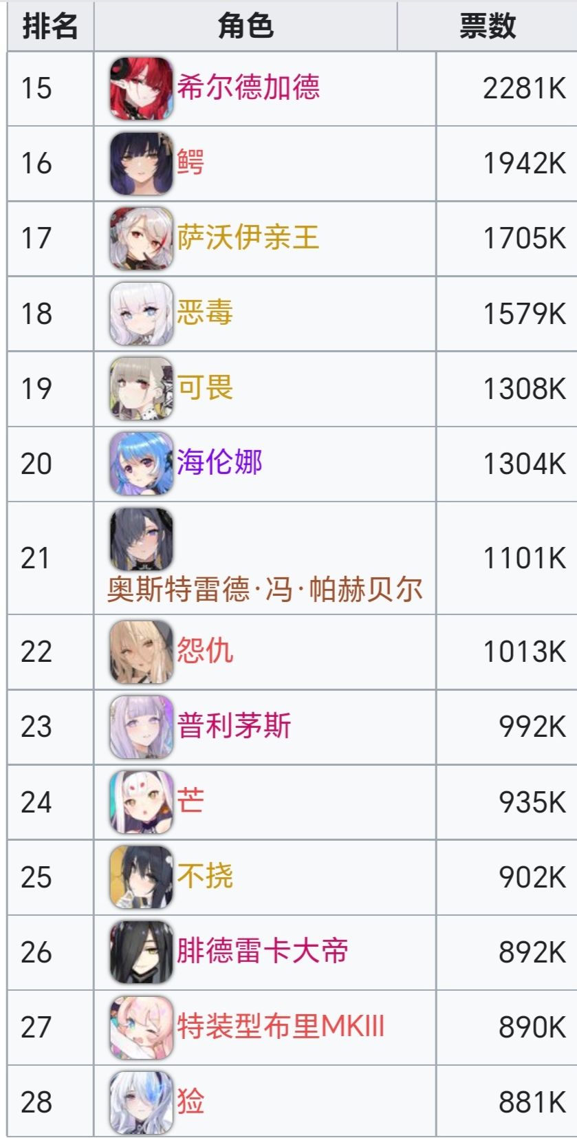 今年安宝有希望进殿堂吗? 3