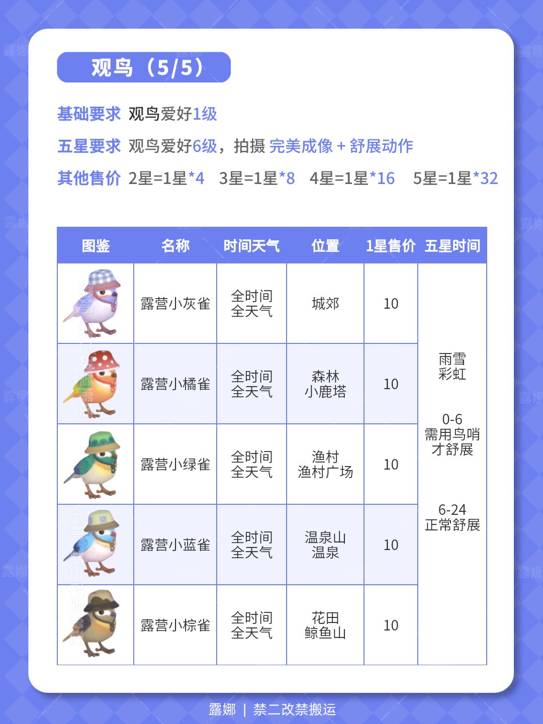 心动小镇 春野令限定5只鸟 攻略图鉴 拍五星 2