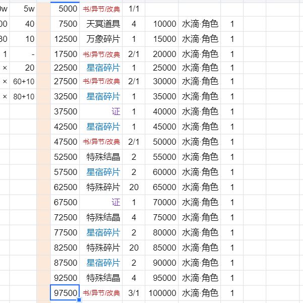 星导当期up池,抽到10w停手,还是67500?截图