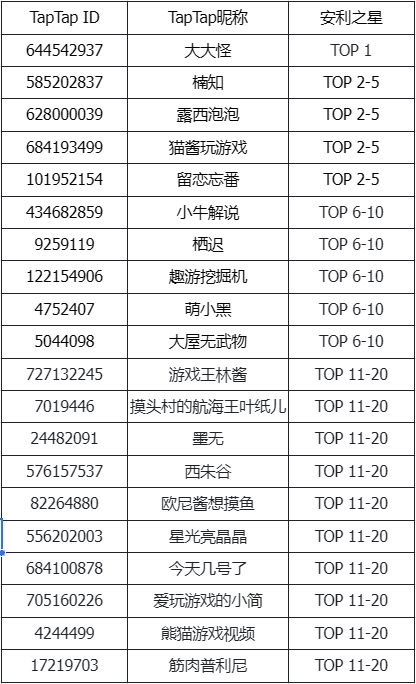 【2026新年新安利】获奖名单公示 2