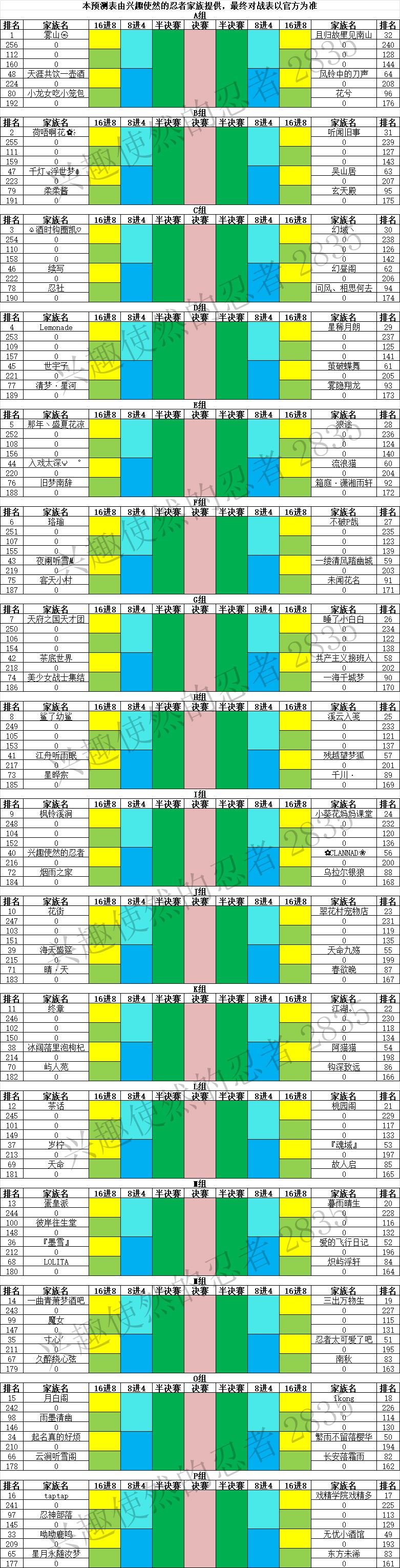 目前根据前100可视排名，排组截图