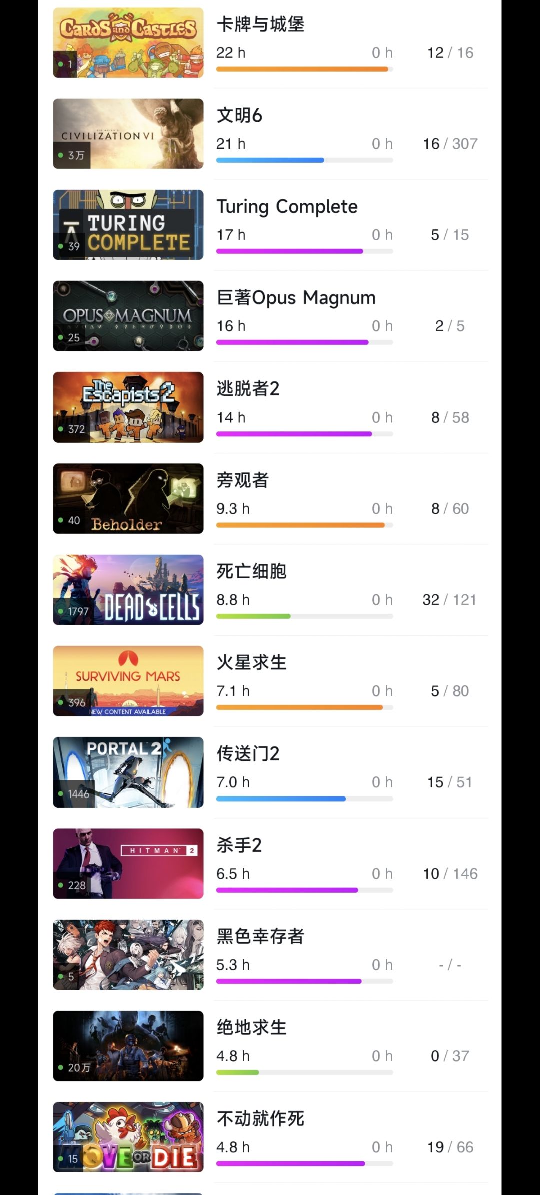 老哥们推荐点游戏呗 2