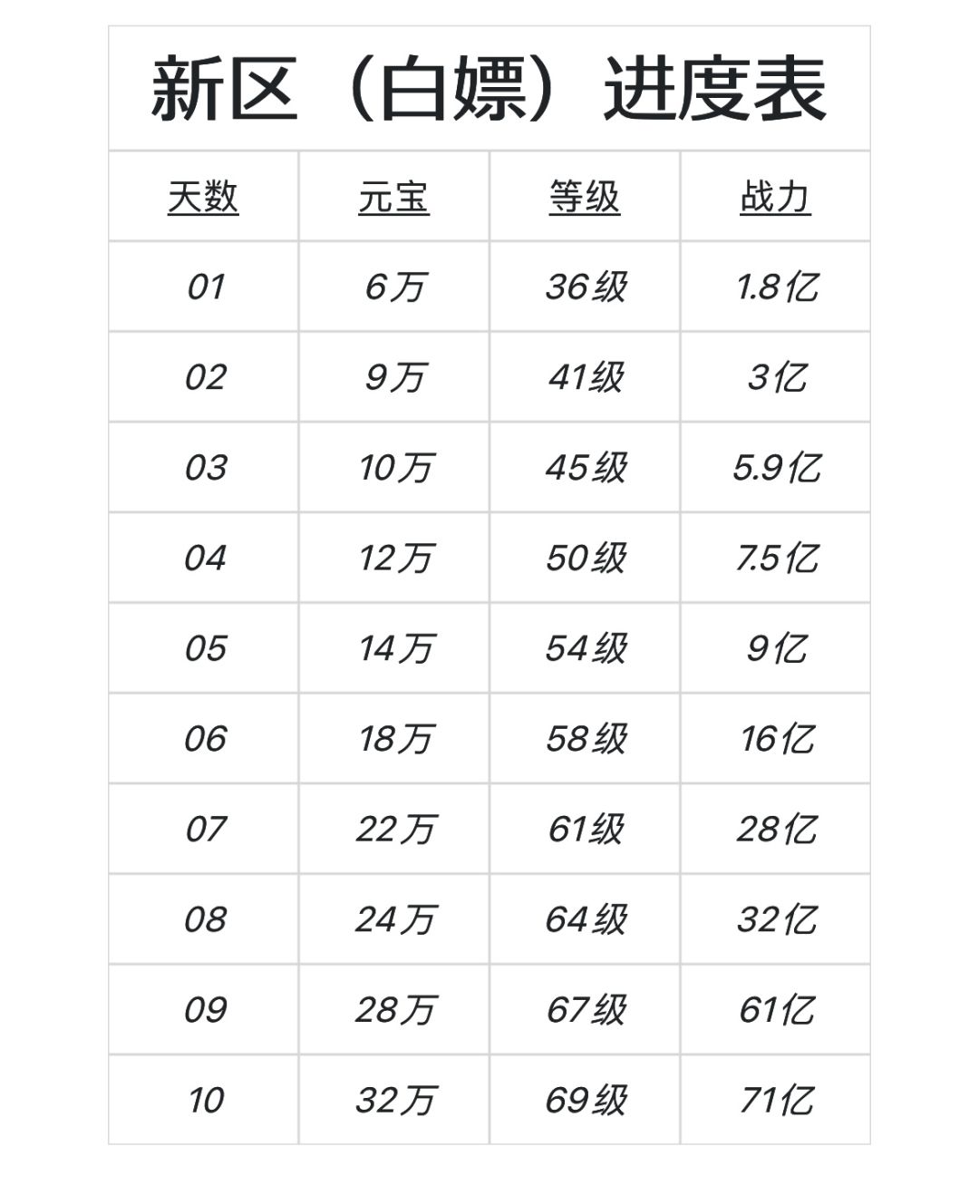【超详细保姆级教学】手把手教你如何完美过渡新手村(2024.01.15更新) 2